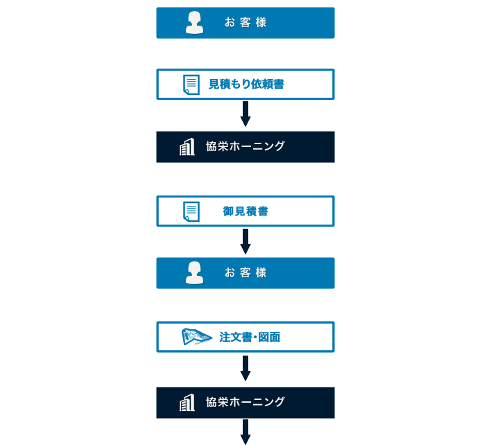 初めてのお客様へ01