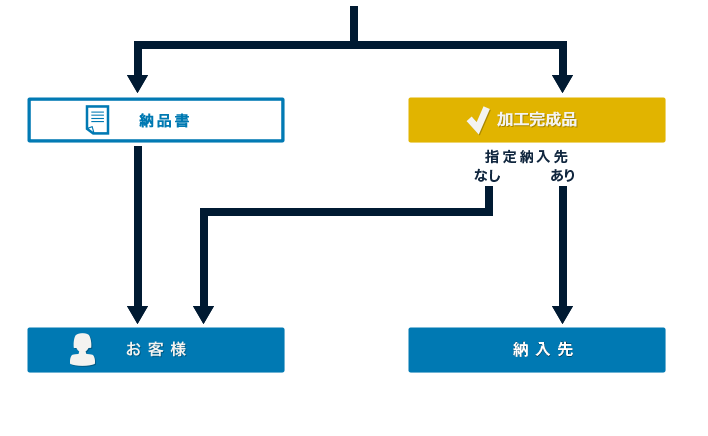 初めてのお客様へ03