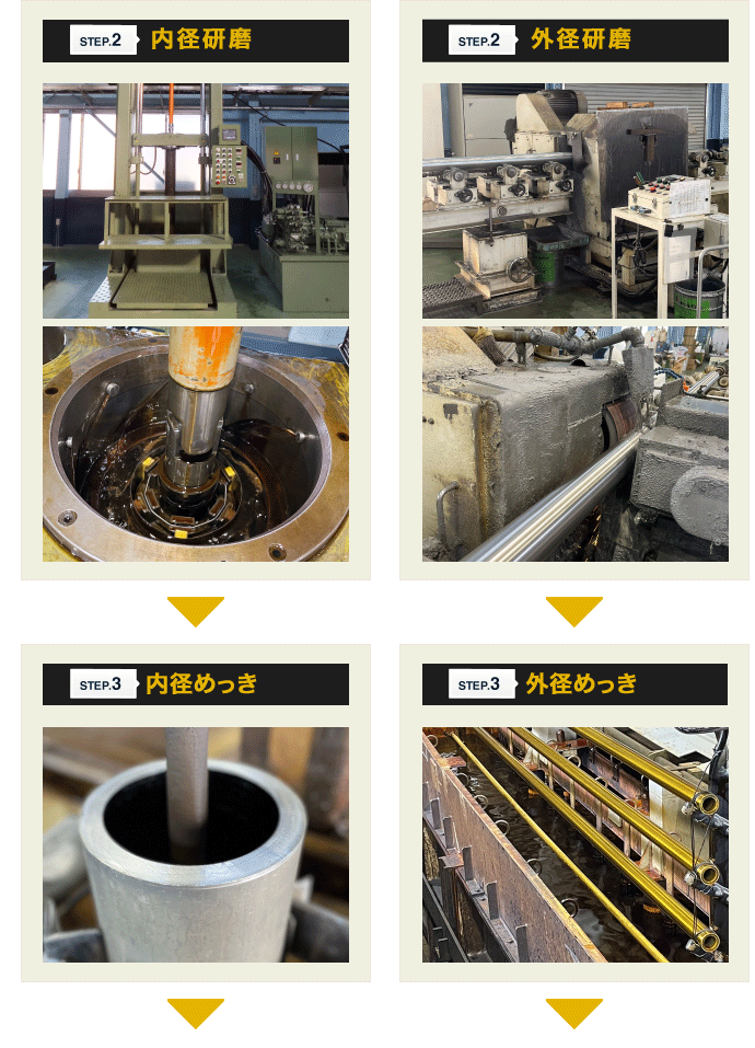 内径研磨→内径めっき、外径研磨→外径めっき